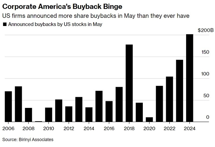 Title: Unveiling the Potential of US Small Cap Grow