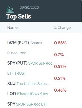 Top Stocks in the US: A Comprehensive Guide