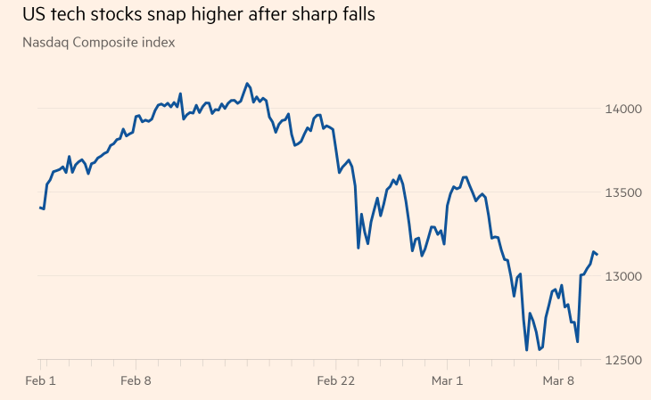 Chinese Stock Market vs US Stock Market: A Comprehe