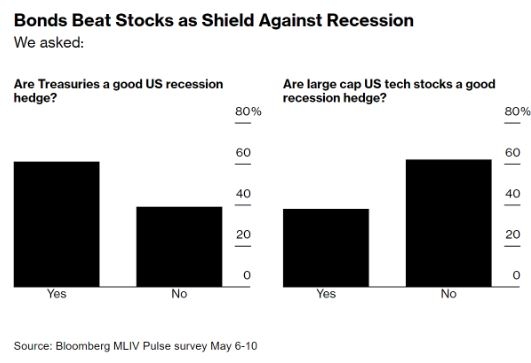 Title: Top Gainers in the US Stock Market