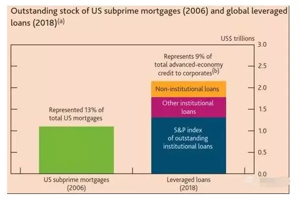 Tae Rate on Federal Taxes on Stocks in the US