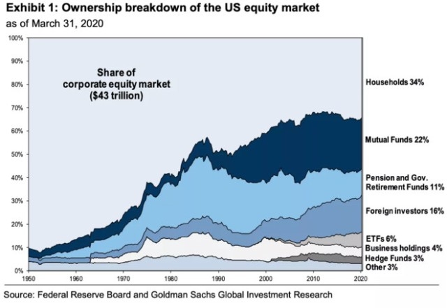 <b>Understanding Canadian Income Tax on US Stocks</b>