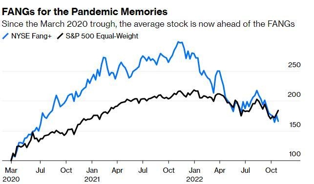 Isrg Us Stock Price: Everything You Need to Know