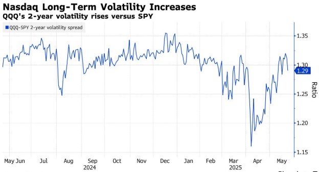 Top US Stocks Momentum: September 2025 Outlook