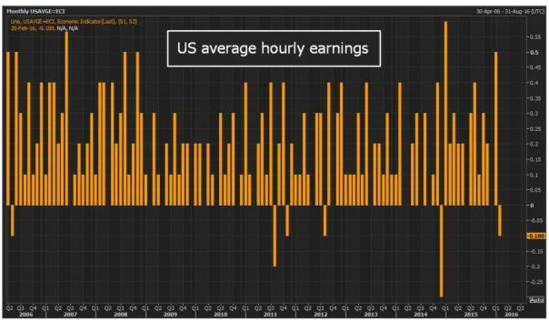 Do U.S. Stocks Give Dividends?