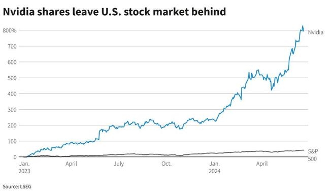 Title: The US American Stock Exchange: A Comprehensive Guide