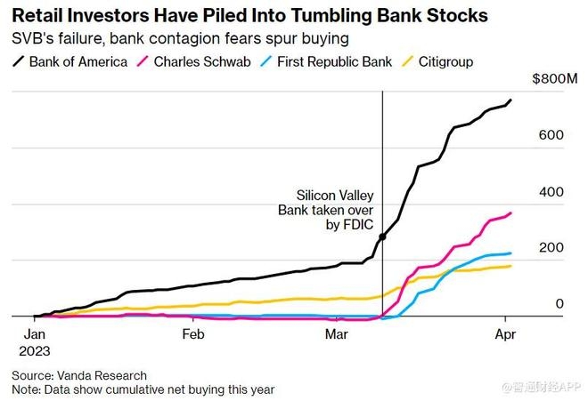 Understanding the Average Annual Return of the US S