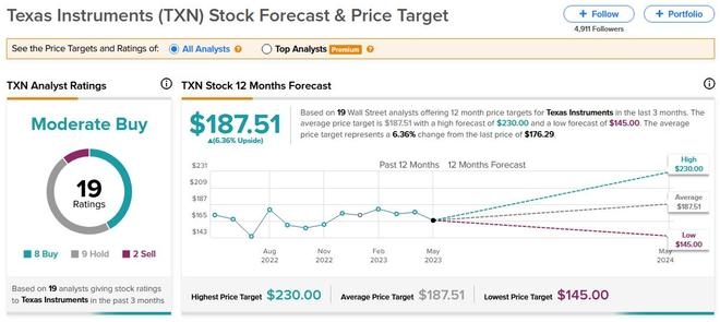 Risk Premium in the US Stock Market: Understanding 