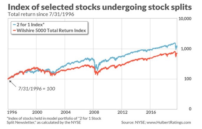 Major US Airline Stocks: A Comprehensive Overview