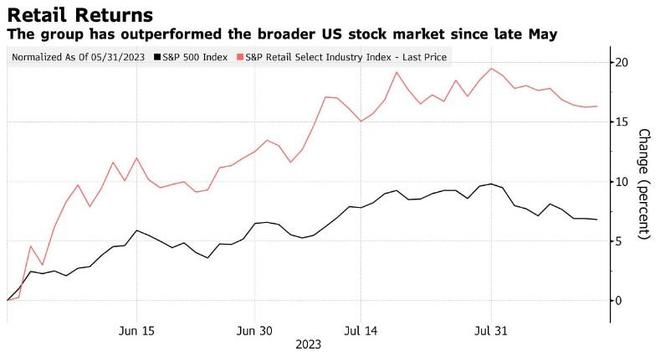 Title: Stock Market News in US: Key Insights and Trends Title: Stock Market News in US: Key Insights and Trends