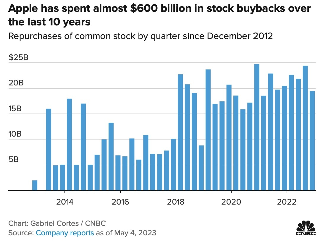 Understanding the Dynamics of US Crude Oil Stock Prices