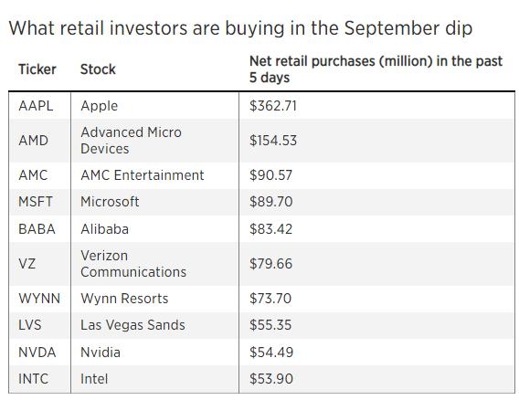 General US Stock Market Trends in 2018: A Comprehen