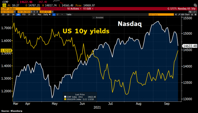 RSI Momentum Analysis of US Large Cap Stocks in September 2025
