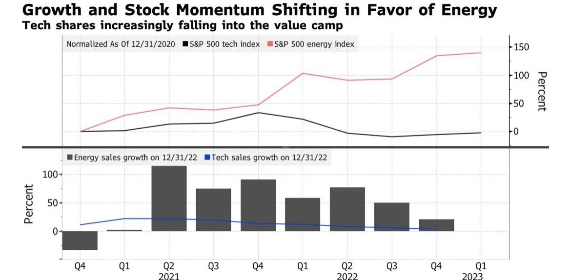 Best US Dividend Stocks to Watch in 2021: Top Picks