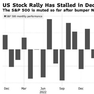 "Black Friday Boost: US Stocks Soar on the