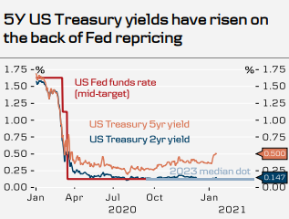 2018 &amp; 2019 US Government Shutdown: Stock M