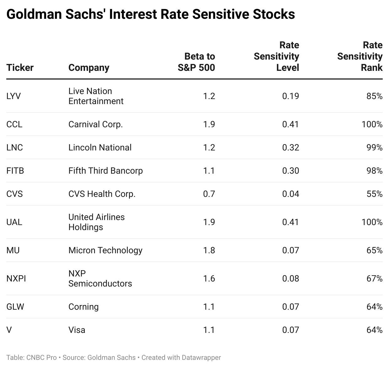 2024 US Stock Market Outlook: A Comprehensive Analysis