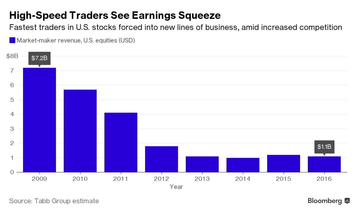 US Stock Futures Market Reaction: Understanding the
