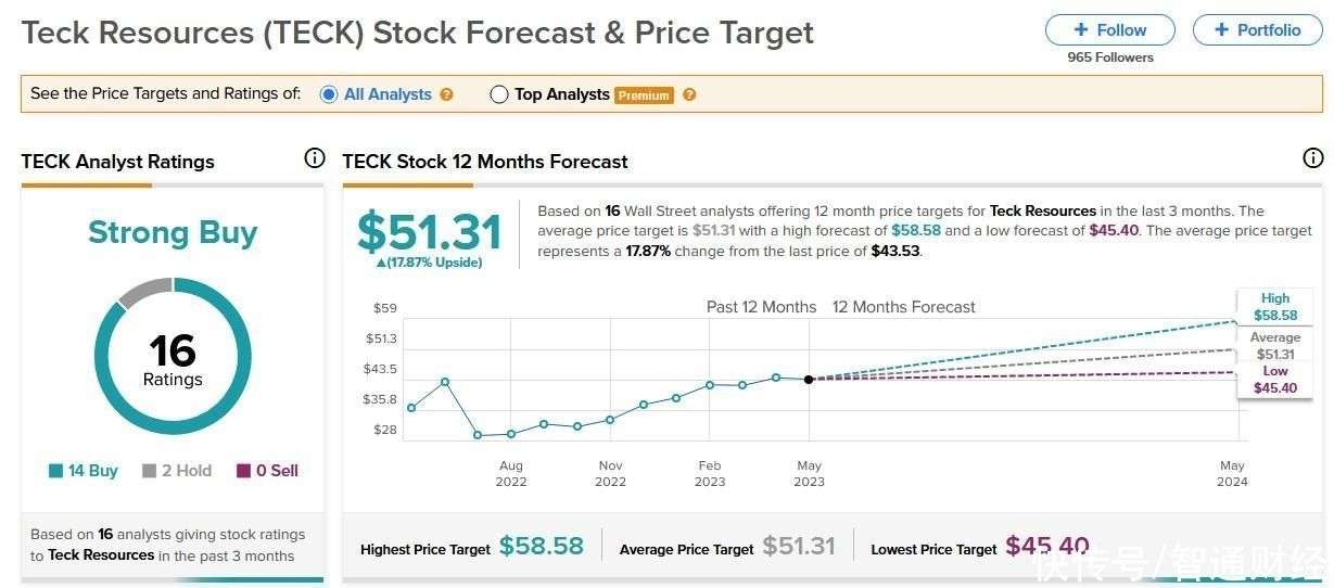 Understanding the US Stock Exchange Market Capitalization