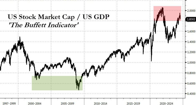 <b>US Stock Market 10-Year Graph: Decoding Decades of Growth and Fluctuations</b>