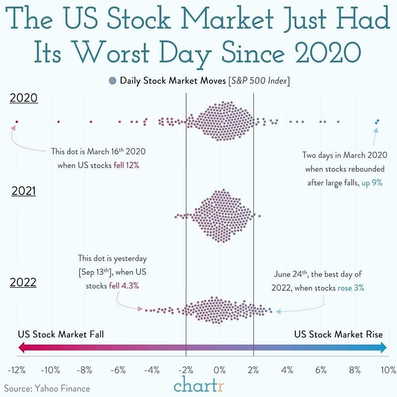 <b>Best Stock Markets to Invest in the US: Top Picks for 2023</b>