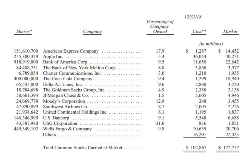 <b>Google Stock Market Index: A Comprehensive Guide to Understanding Google's Financial Performance</b>