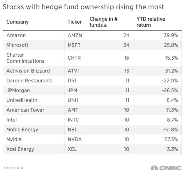 <b>Best Performing US Stocks 2023: Top Picks and Analysis</b>
