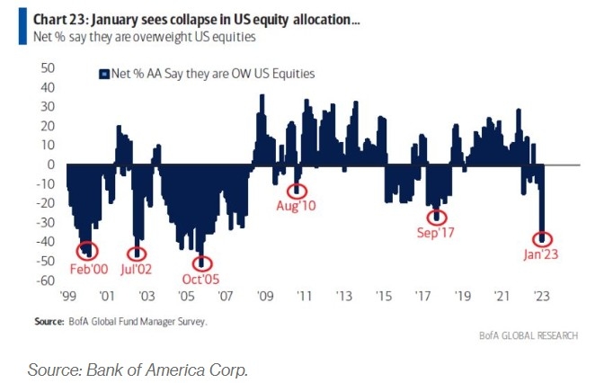 Different US Stock Exchanges: A Comprehensive Guide