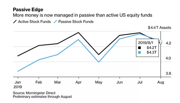 Australia Invests in US Stocks: A Strategic Move fo