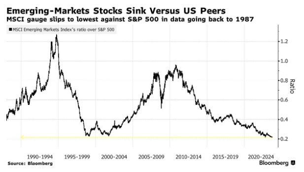 <b>August 22, 2025: US Stock Market Closing Summary</b>