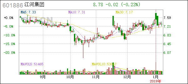 <b>Top Momentum Stocks This Week: Large Cap US</b>