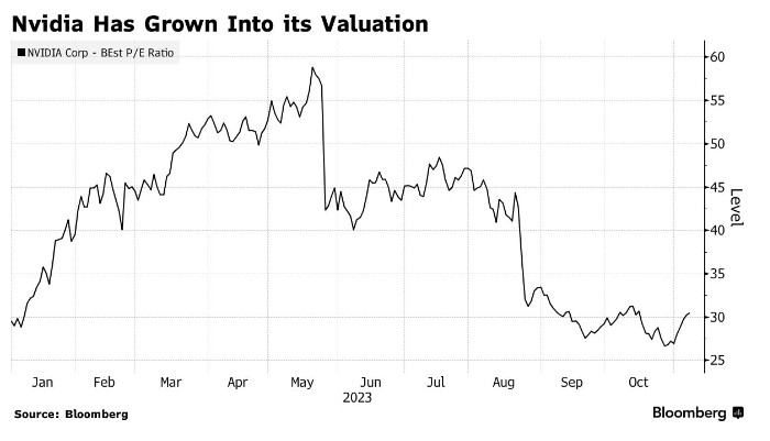 <b>High Momentum Stocks to Watch in the US for 2025</b>