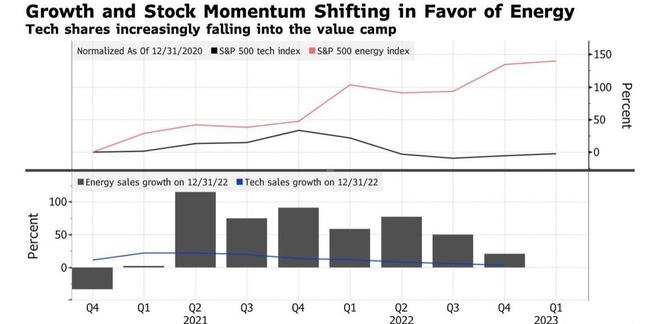 <b>Lyft US Stock: A Comprehensive Analysis of the Ride-Sharing Giant's Performance</b>