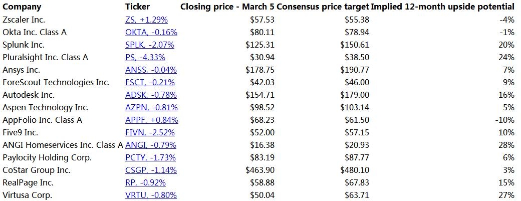 June 12, 2025: US Stock Market Summary